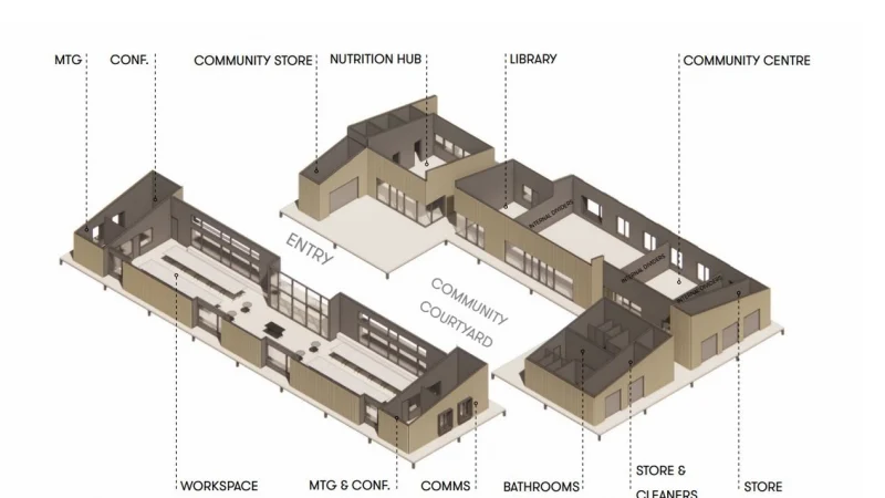 Climate Change Resilience Centres