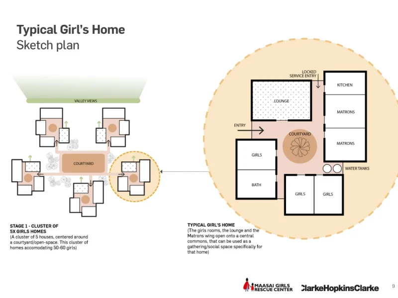 MAASAI GIRLS RESCUE CENTRE